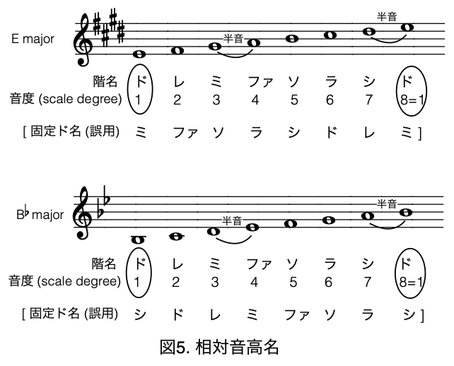 第12回 絶対音感 宮崎謙一先生特別講義 第12回 絶対音感 宮崎謙一先生特別講義